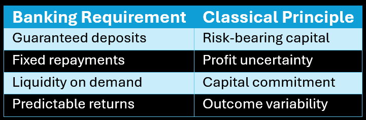 Table: Can Islamic Finance Be Structurally different